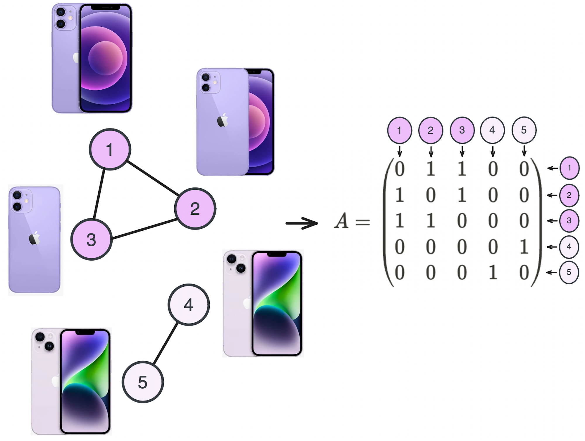 Два сапога — пара, а три — уже community: как алгоритмы на графах помогают собирать группы товаров - 11